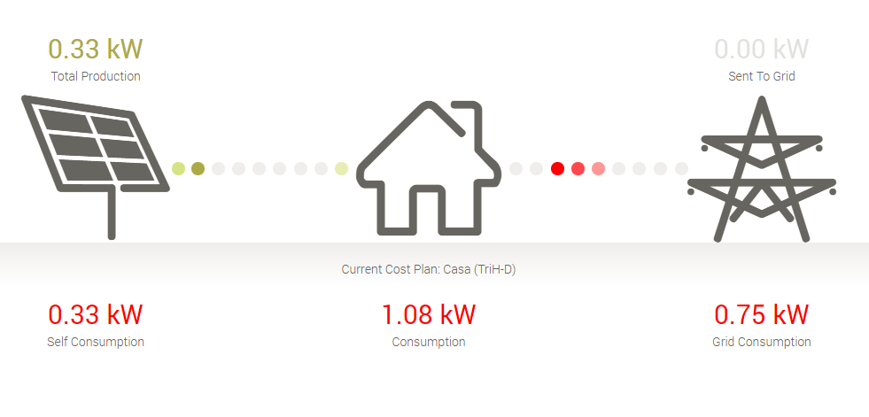 Energy Production Portal